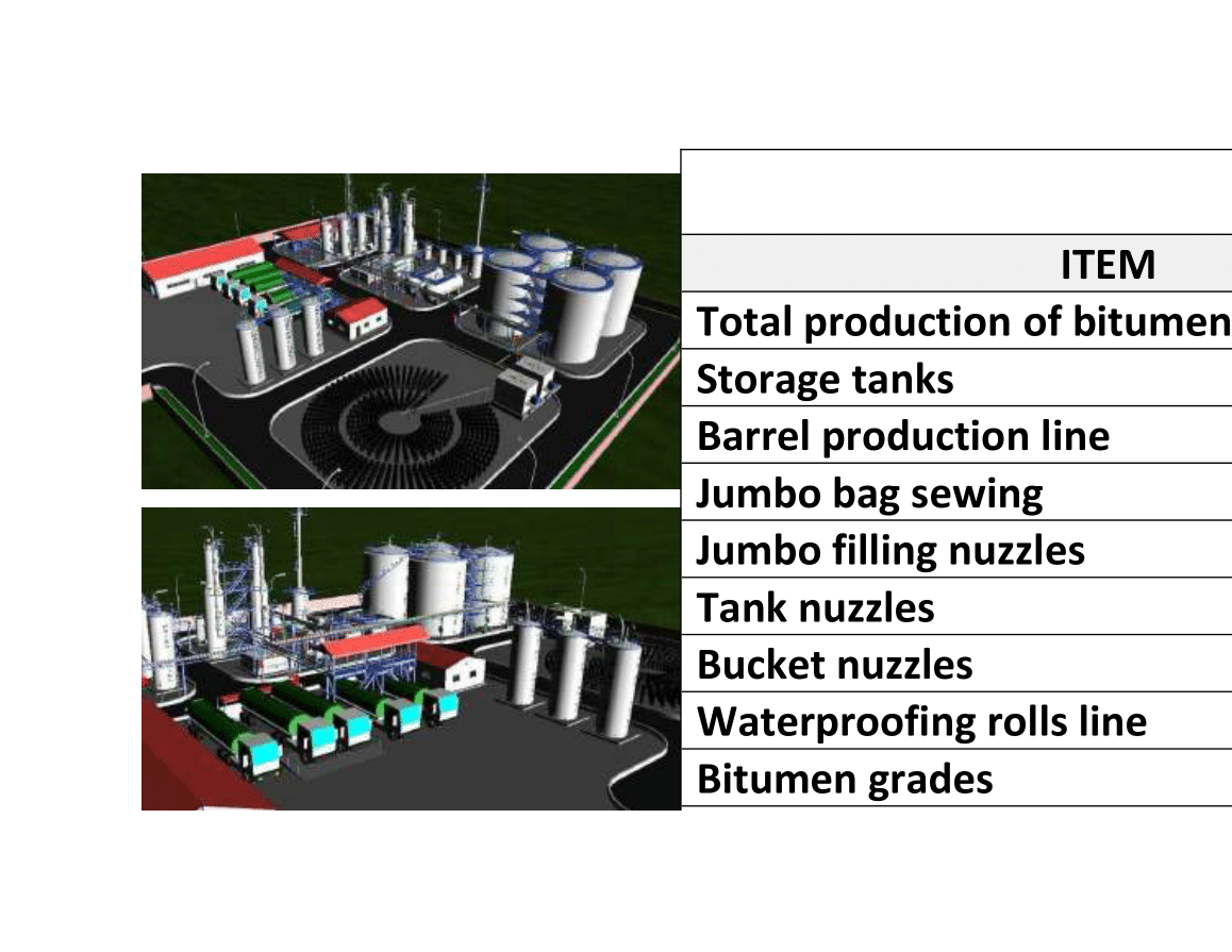 Bitumen Production Plant (Iraq)
•	Capacity: 500 tons.
•	Objective: Provide technical consulting for bitumen production and investment planning.
•	Key Services:
o	Preliminary studies and 3D project design using BIM (Building Information Modelling).
o	Cash flow design for structured financial management.
o	Comprehensive project engineering and construction supervision.
o	Design of storage tanks and production lines for bitumen.
o	Consultation on obtaining European licenses and technology transfer.
