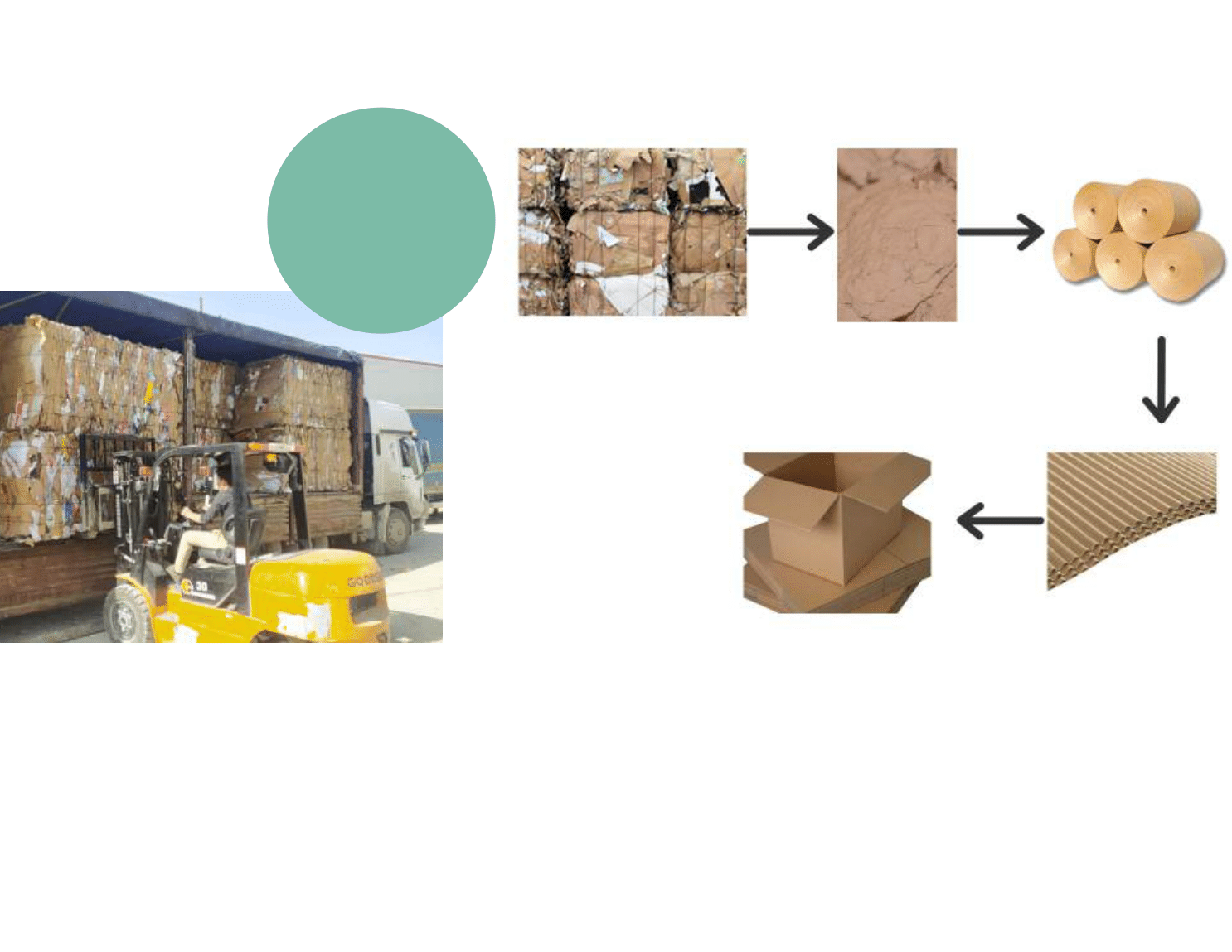 Design and construct a facility for producing corrugated sheets and cartons from recycled materials. (Iraq)
•	Services Offered:
o	Feasibility studies and preliminary planning.
o	Customized layout design for production and packaging systems.
o	Production line design for manufacturing paper sheets, cartons, and printed bags.
o	Supply chain infrastructure development to source raw materials locally.
o	Procurement engineering for material and equipment sourcing.
