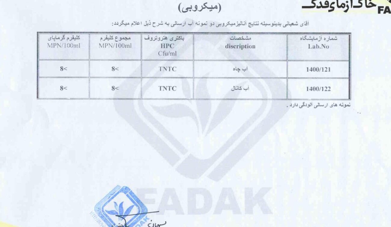 Erbil Water Quality