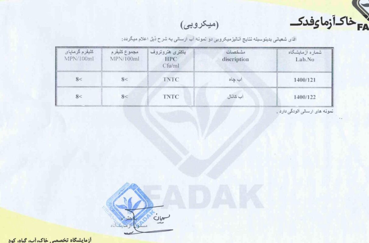 Sulaymaniyah Water Specification and analysis