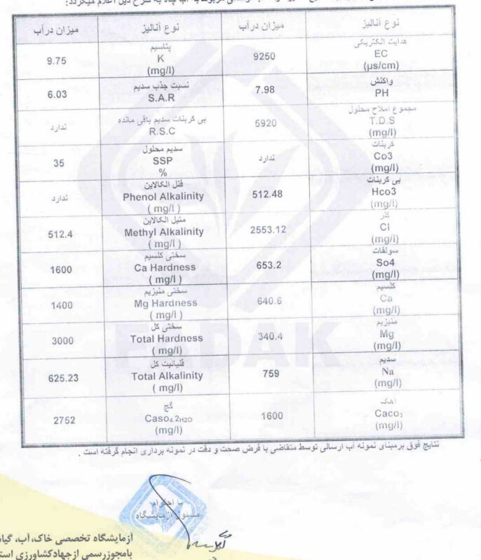 Kurdistan Water Analysis
