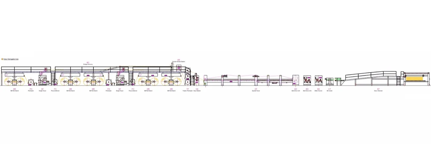 Technical layout and process flow of recycled carton factory setup in Sulaymaniyah by Sahi Rasa industrial consulting team