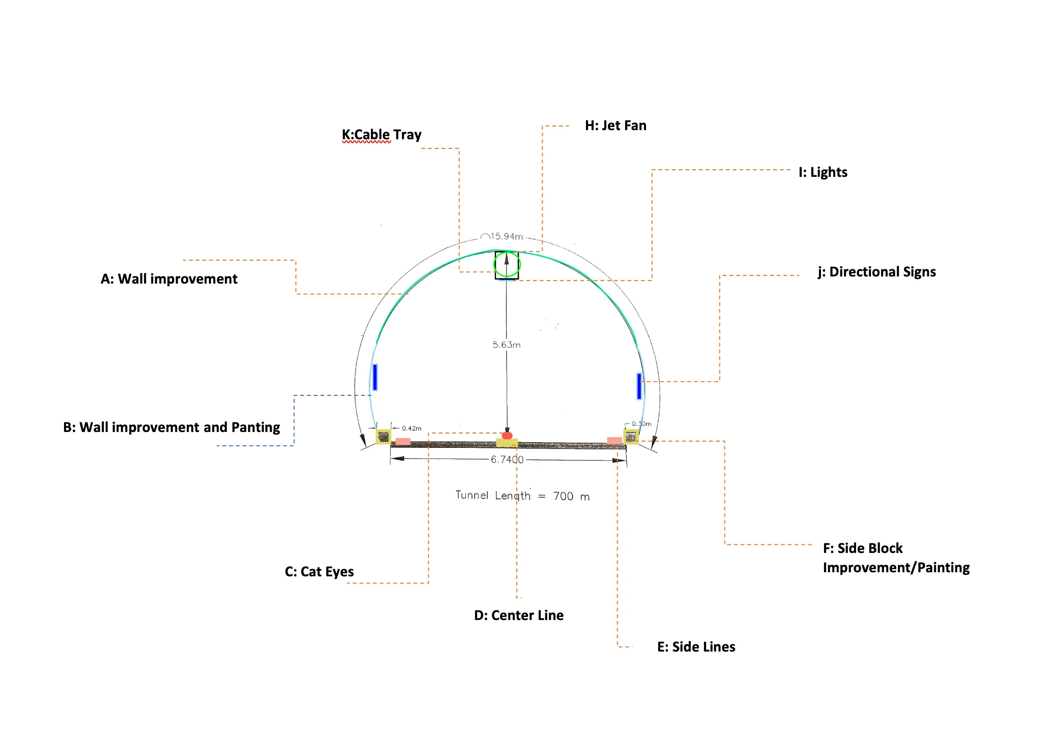 Sahi Rasa technical team field survey and engineering assessment of Darbandikhan Tunnel reconstruction project in Sulaymaniyah