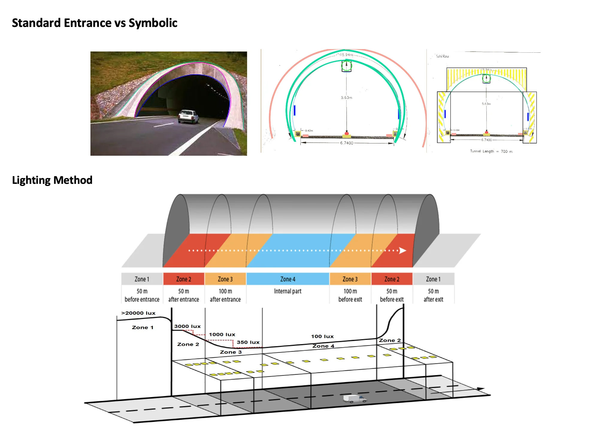 Darbandikhan Tunnel by Sahi Rasa Company 2 Darbandikhan Tunnel Reconstruction by Sahi Rasa Technical Consulting Service Sahi Rasa Trade Engineering Company